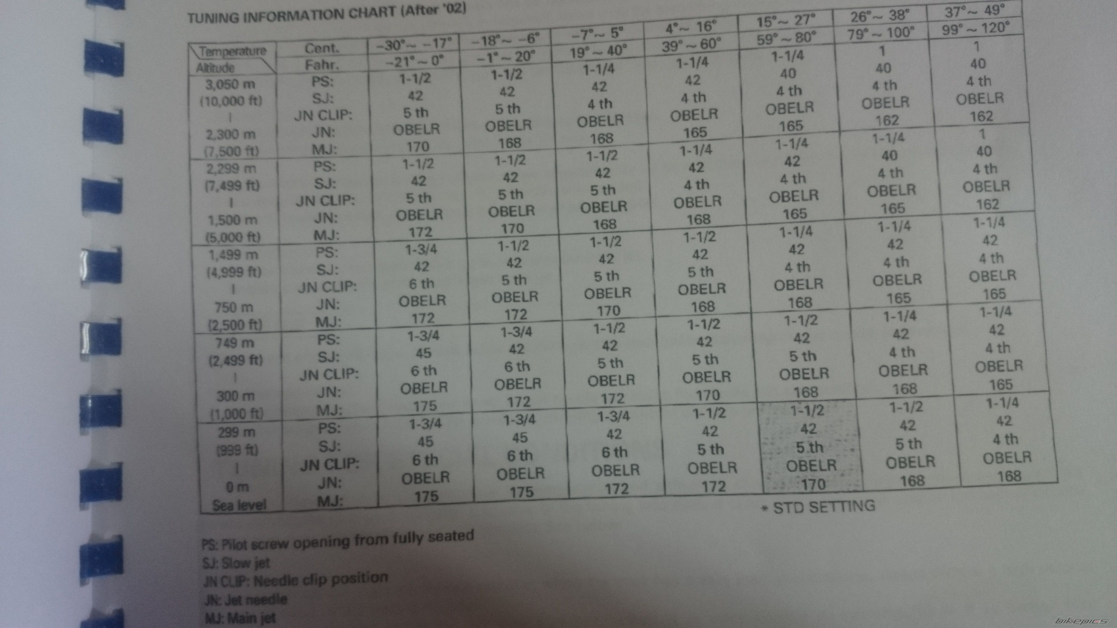 Photo 2736900