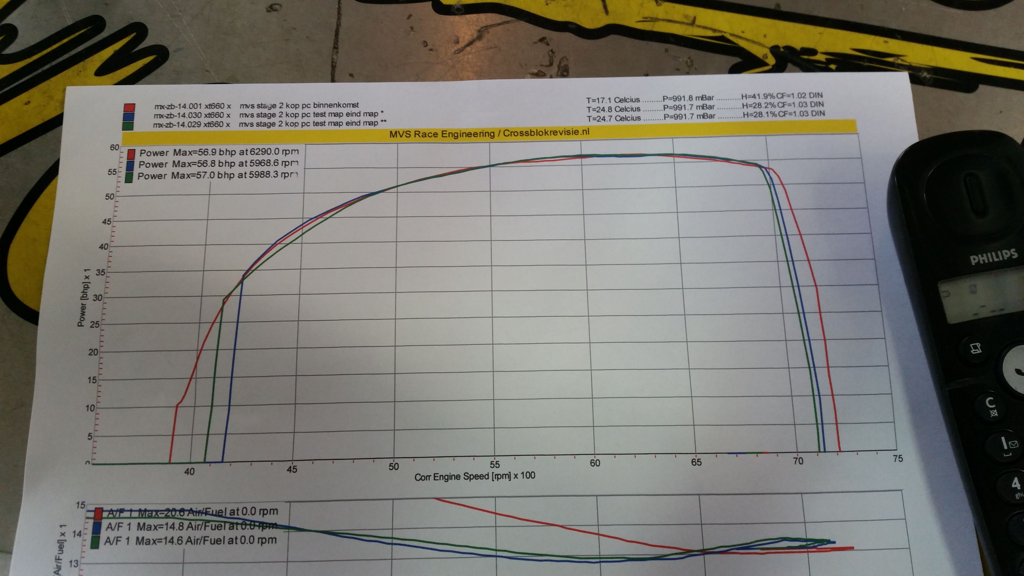 Photo 2776875